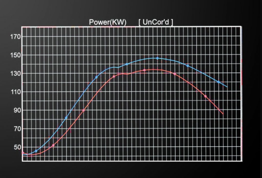 Walkinshaw Performance Volkswagen Amarok 680 dyno graph compared to standard tune.